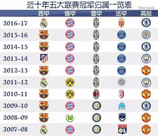 不仅是这位