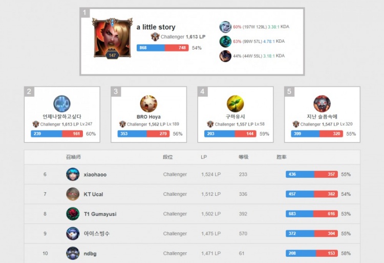 崭露头角 崭露头角