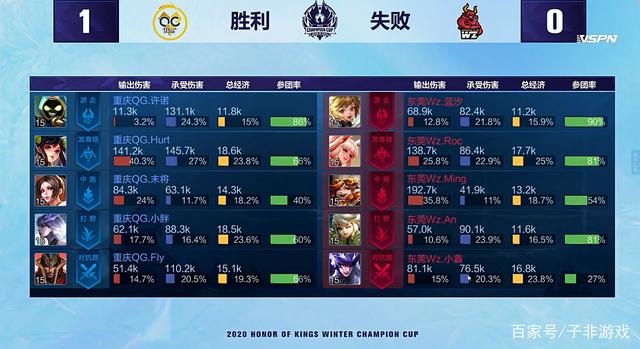 场令人意外 场令人意外